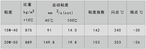 超滤R300合成型重负荷柴油机润滑油