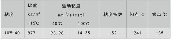 超滤R900全合成重负荷柴油机润滑油