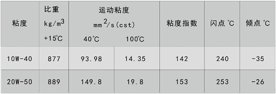 超滤R600合成型重负荷柴油机润滑油