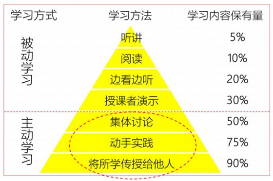 润滑工程模拟工厂培训