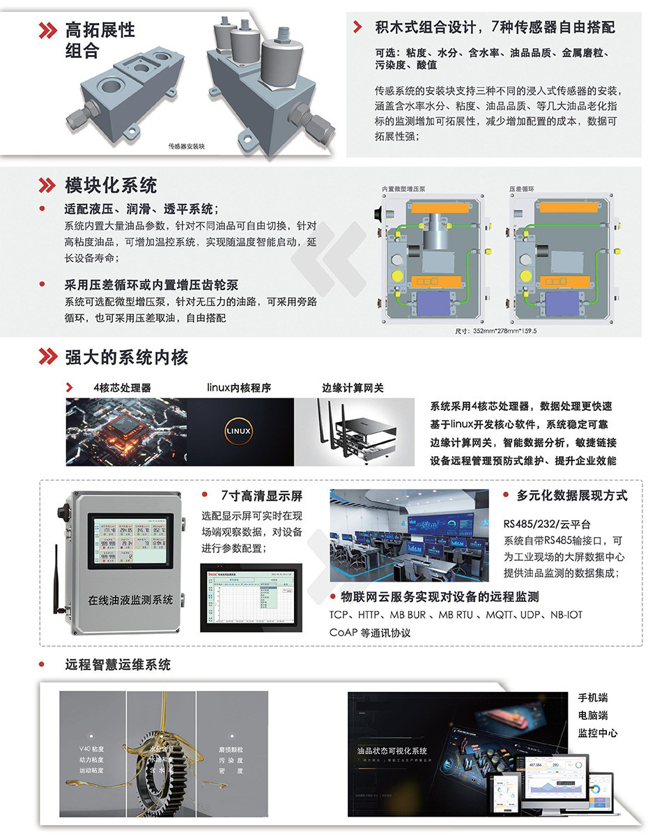 IOL系列在线监测系统